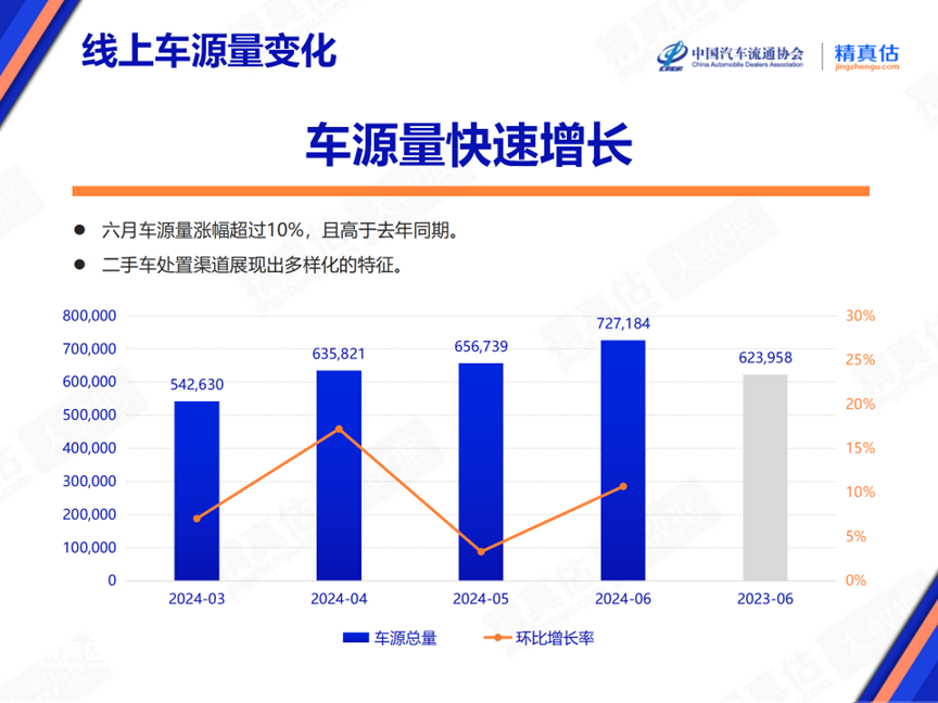 2024年6月中(zhōng)國(guó)汽車(chē)保值率報告