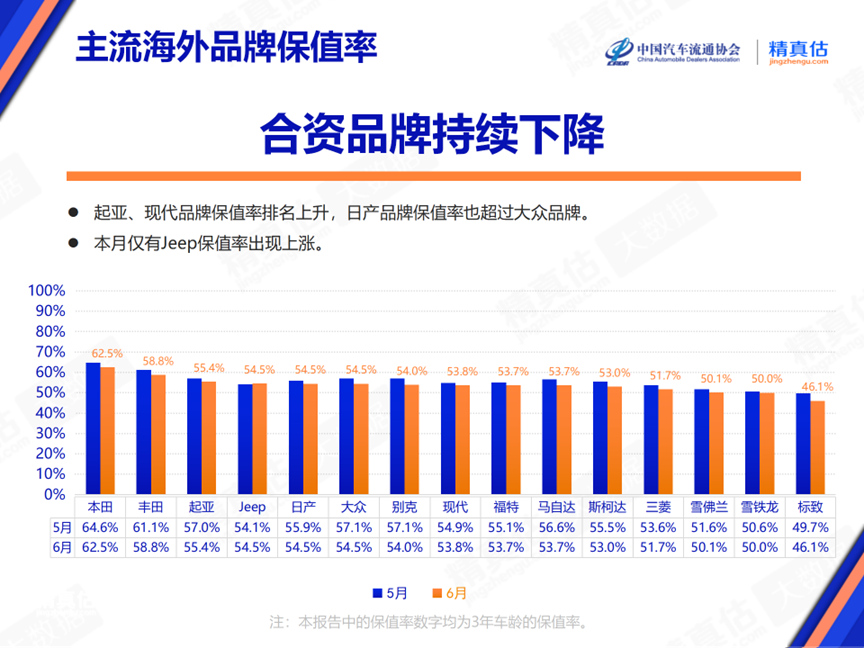 2024年6月中(zhōng)國(guó)汽車(chē)保值率報告