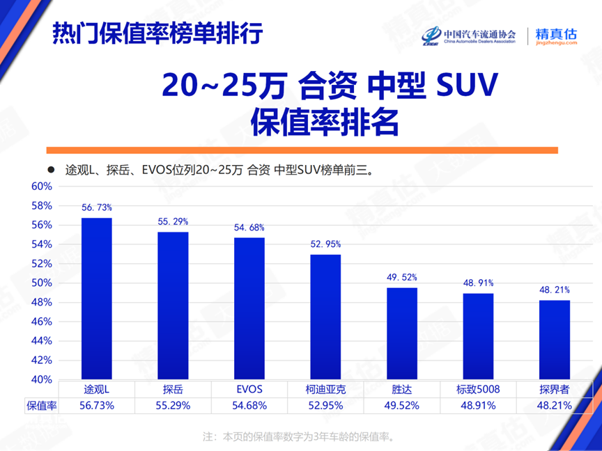 2024年6月中(zhōng)國(guó)汽車(chē)保值率報告