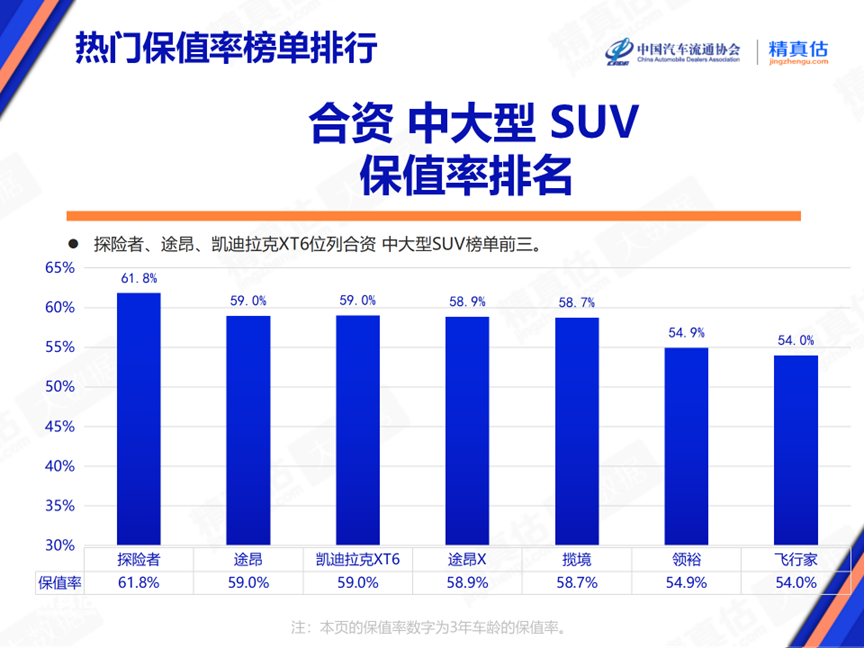 2024年6月中(zhōng)國(guó)汽車(chē)保值率報告