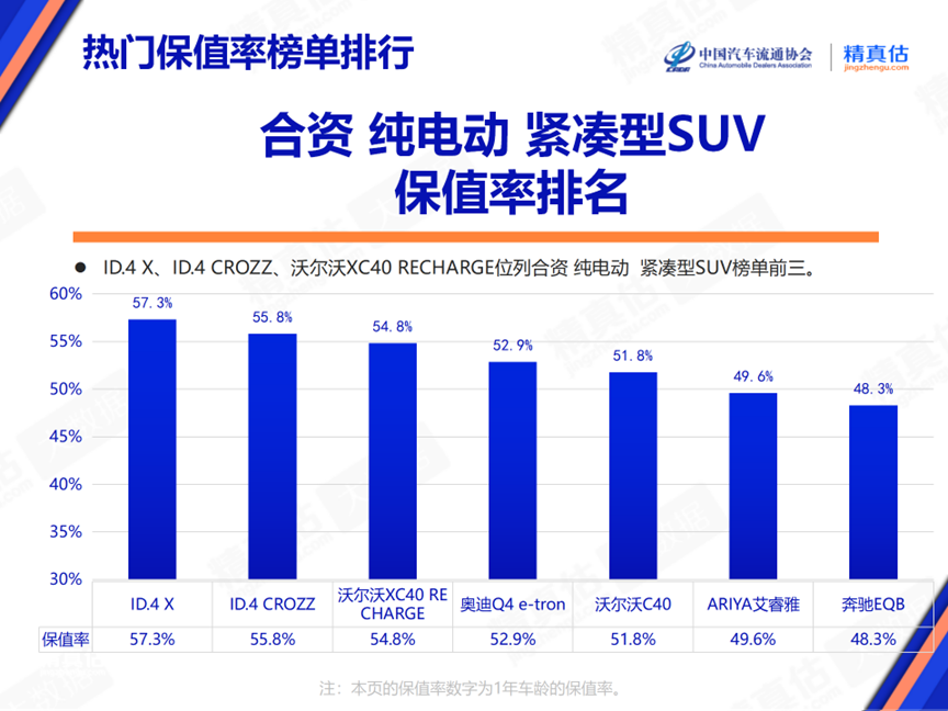 2024年6月中(zhōng)國(guó)汽車(chē)保值率報告