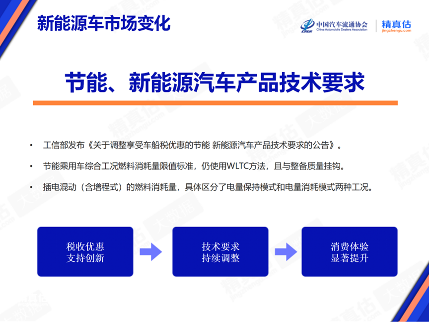 2024年6月中(zhōng)國(guó)汽車(chē)保值率報告