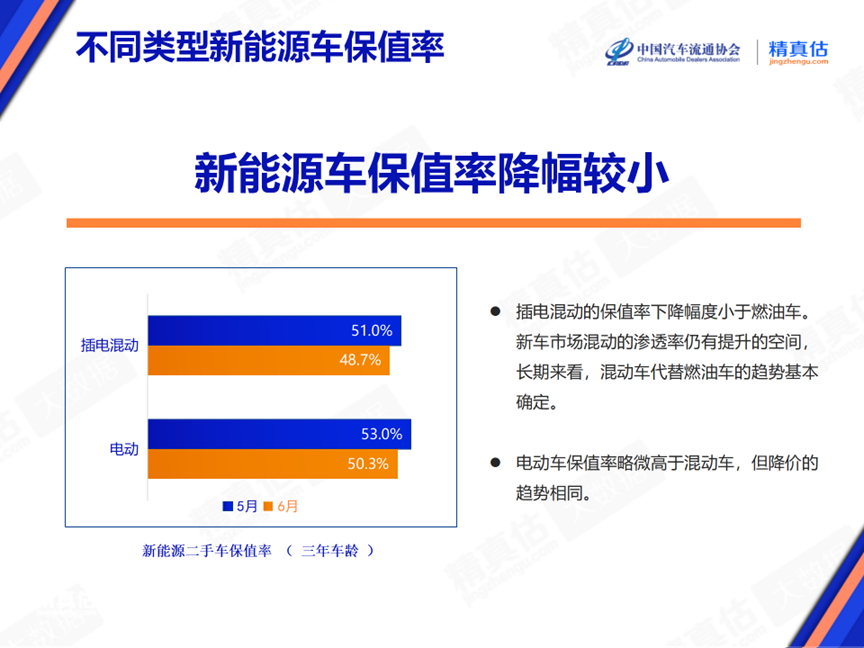 2024年6月中(zhōng)國(guó)汽車(chē)保值率報告