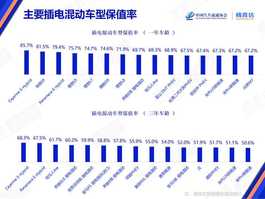 2024年6月中(zhōng)國(guó)汽車(chē)保值率報告